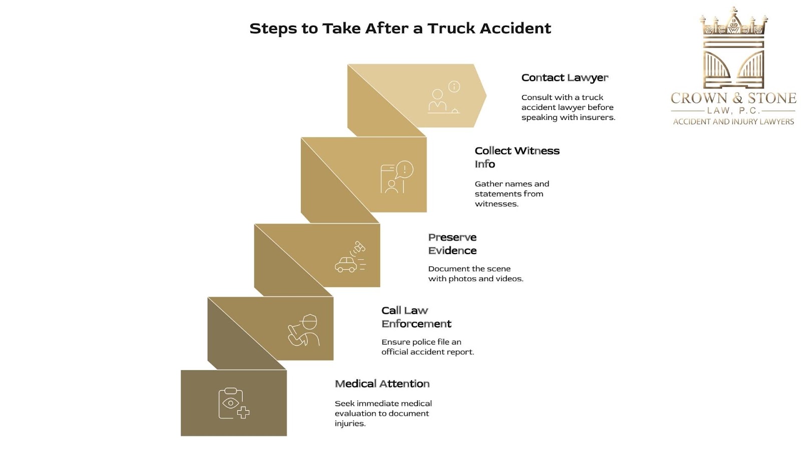 Steps to take after a truck accident infographic
