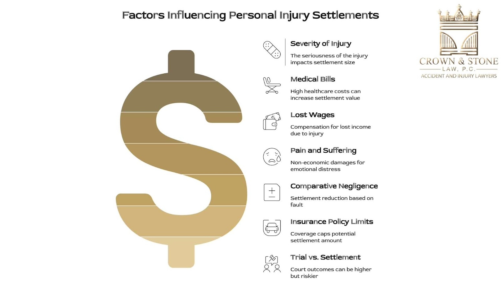 Factors affecting personal injury settlements infographic.
