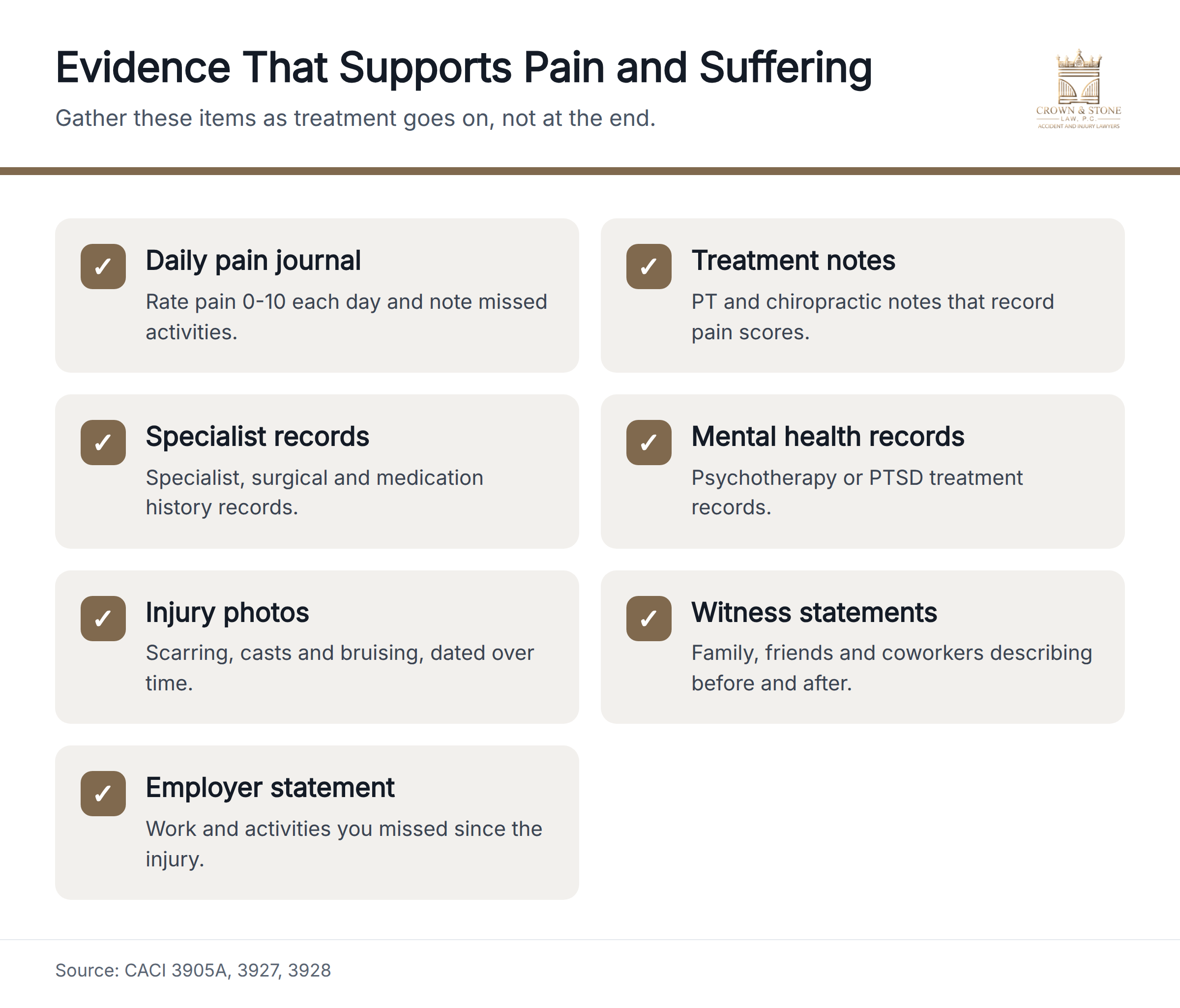 Checklist of seven items: daily pain journal, treatment notes, specialist records, mental health records, injury photos, witness statements and an employer statement.