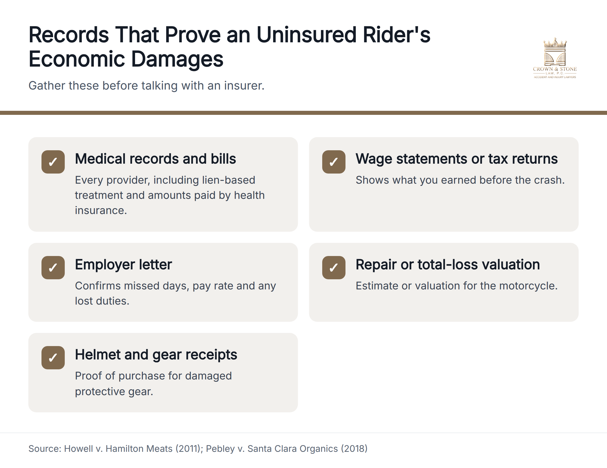 Checklist of five records: medical records and bills, wage statements or tax returns, employer letter, repair estimate or total-loss valuation, and helmet and gear receipts.